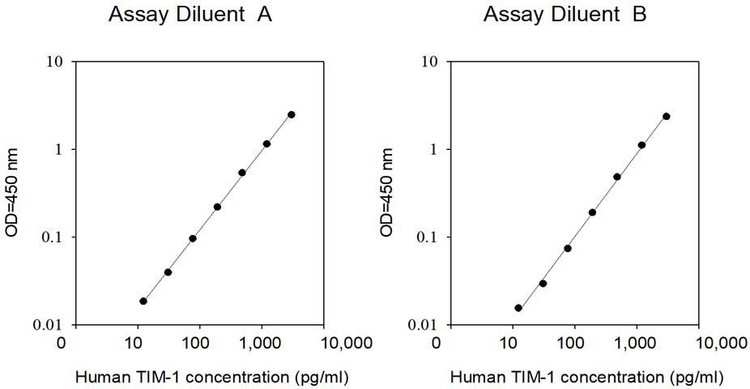 Human TIM-1 ELISA Kit