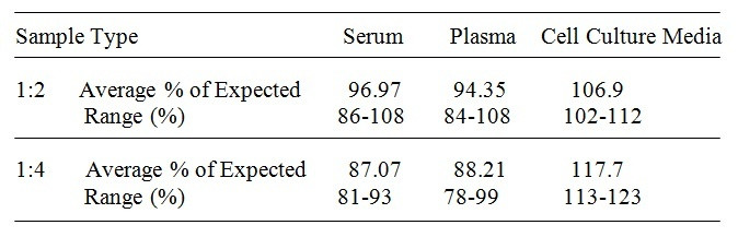 Porcine CCL2/MCP-1 ELISA Kit