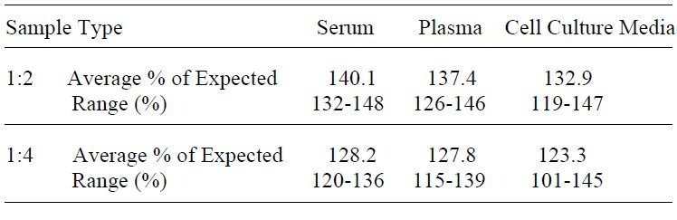 Rat Insulin ELISA Kit