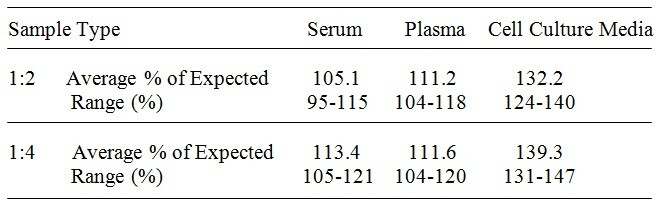 Human Tau ELISA Kit
