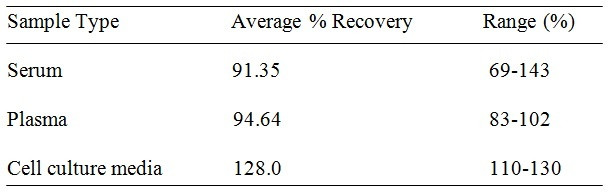 Human Tau ELISA Kit