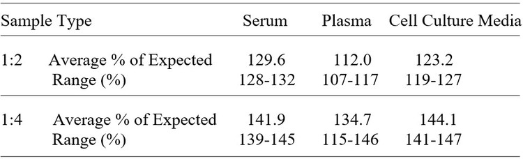 Rhesus Macaque IL-23 ELISA Kit