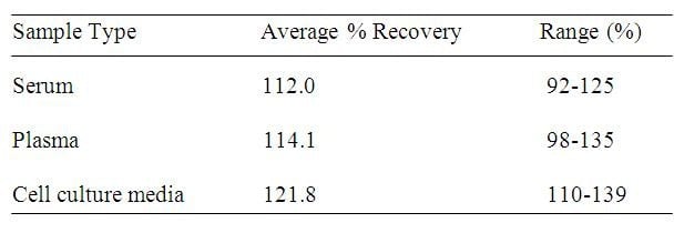 Rhesus Macaque IP-10 ELISA Kit