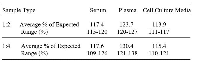 Rhesus Monkey Osteoactivin/GPNMB ELISA Kit