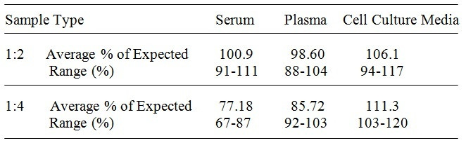 Human Vitronectin ELISA Kit