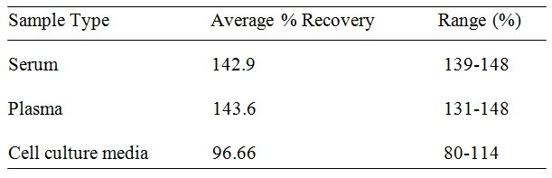 Human Vitronectin ELISA Kit