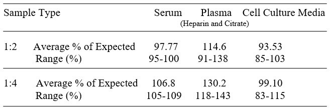 Human ADAM-8 ELISA Kit
