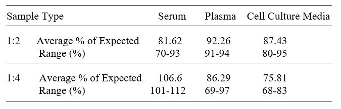 Human CD84 ELISA Kit