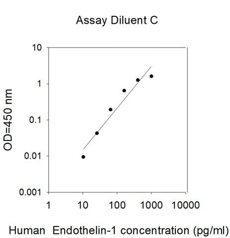 Human Endothelin-1 ELISA Kit