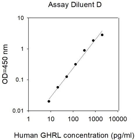 Human GHRL/Ghrelin ELISA Kit