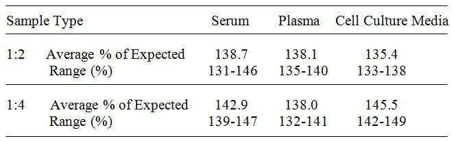 Human PLG (Plasminogen) ELISA Kit