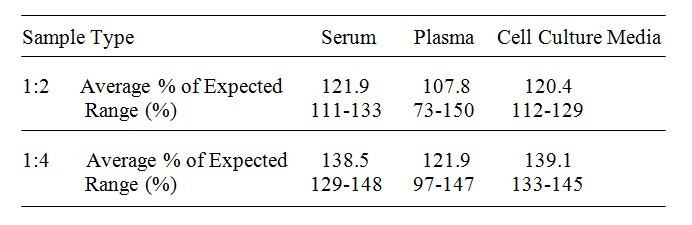 Human Troponin C ELISA Kit
