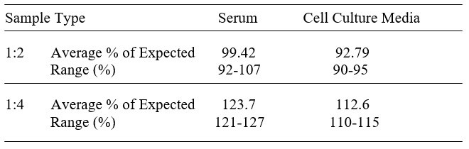 Mouse MMP-10 ELISA Kit