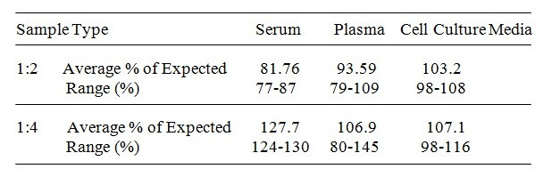 Mouse TSP-2 ELISA Kit