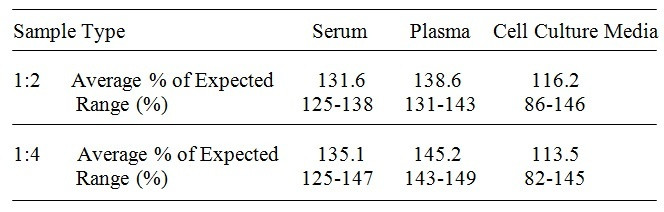 Rat P-Selectin ELISA Kit