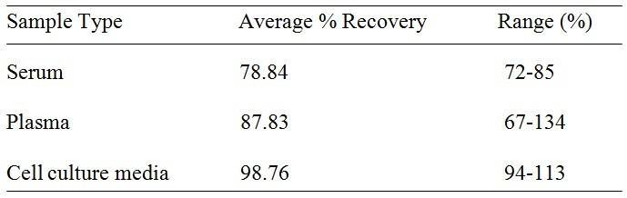 Rat Galectin-3 ELISA Kit