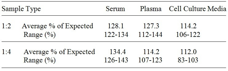 Rat Galectin-3 ELISA Kit