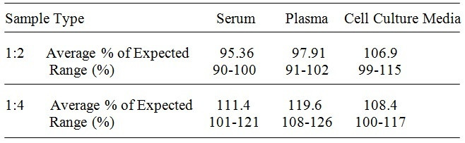 Rat TWEAK R ELISA Kit