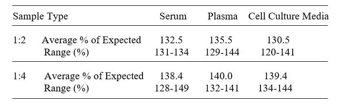 Canine Albumin ELISA Kit