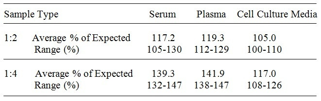 Porcine IFN-alpha ELISA Kit