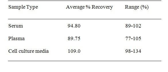 Rabbit MIP-1beta ELISA Kit