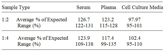 Rabbit MMP-9 ELISA Kit