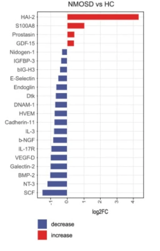 Figure adapted from Xie et al., Journal of Translational Medicine, 2024.