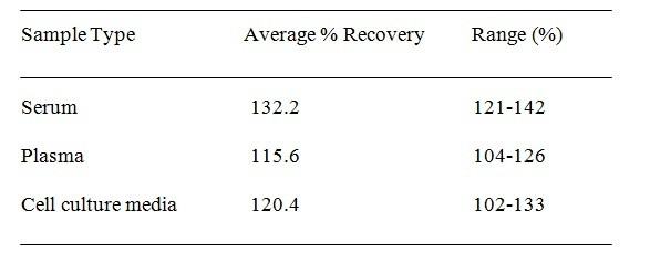 Rabbit IL-4 ELISA Kit