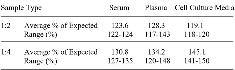 Equine MCP-1/CCL2 ELISA Kit
