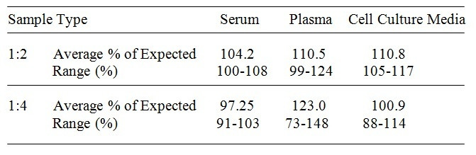Equine MMP-9 ELISA Kit