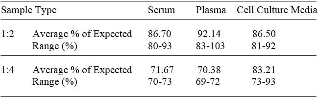 Bovine MIG/CXCL9 ELISA Kit