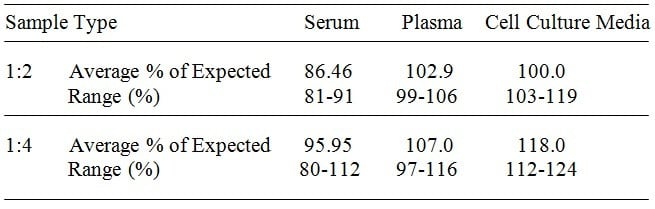 Bovine IL-21 ELISA Kit
