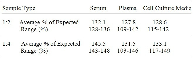 Bovine MCP-1 ELISA Kit