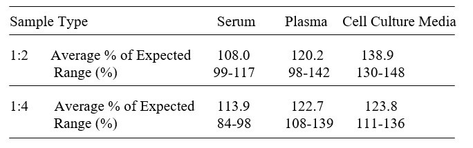 Rat EphA5 ELISA Kit