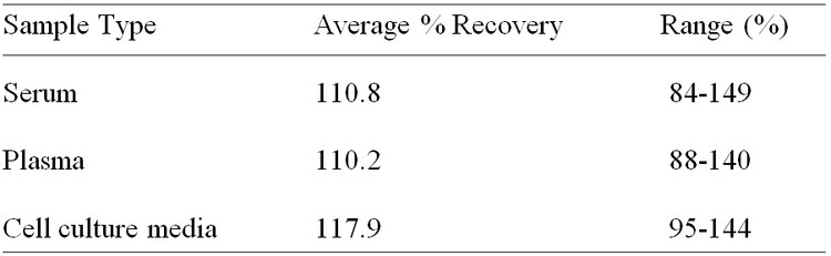 Rat MMP-2 ELISA Kit