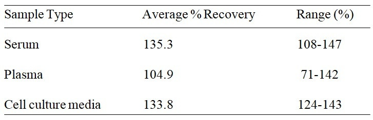 Human ADAMTS-13 ELISA Kit