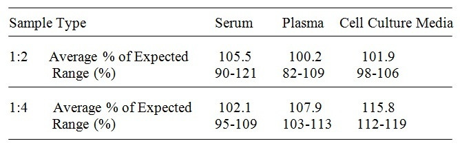 Human CD86/B7-2 ELISA Kit