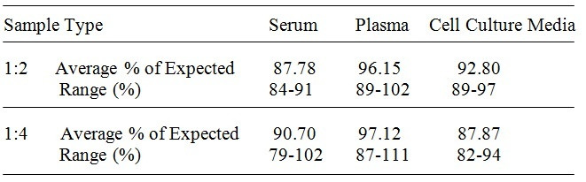 Human B7H1/PD-L1 ELISA Kit
