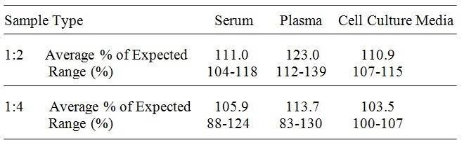 Human FGF-23 ELISA Kit