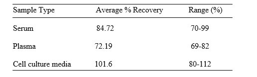 Human IL-9 Receptor/CD129 ELISA Kit