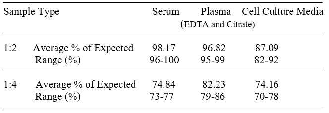 Human MEPE/OF45 ELISA Kit