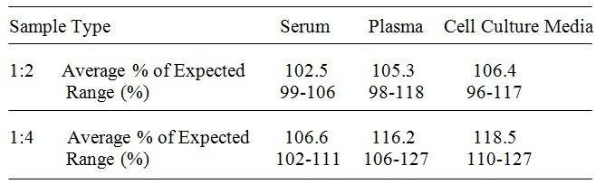Human Renin ELISA Kit