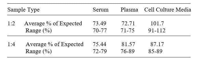 Human TFPI-2 ELISA Kit
