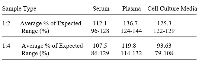 Human CD55/DAF ELISA Kit