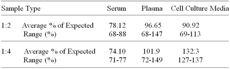 Human GM-CSF R alpha ELISA Kit