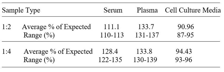Human IL-4 R alpha ELISA Kit