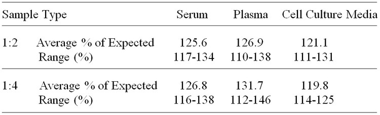 Human IL-7 R alpha/CD127 ELISA Kit