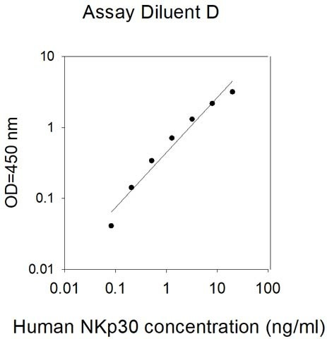Human NKp30 ELISA Kit