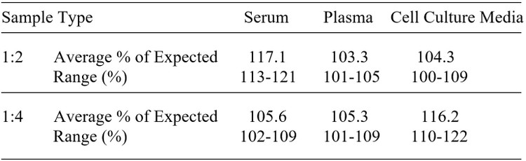 Human Semaphorin 6A ELISA Kit