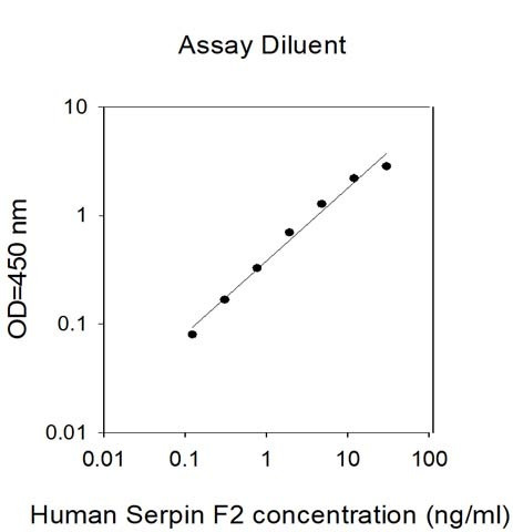 Human Serpin F2 ELISA Kit